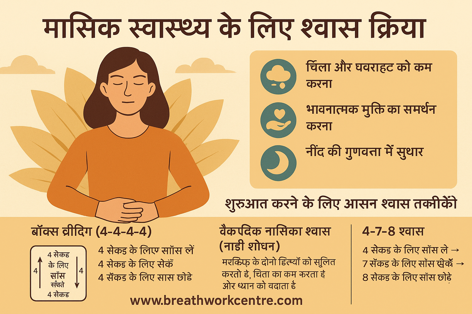 सांसों से उपचार: कैसे ब्रीथवर्क मानसिक स्वास्थ्य को बदलता है और तनाव को प्राकृतिक रूप से कम करता  है